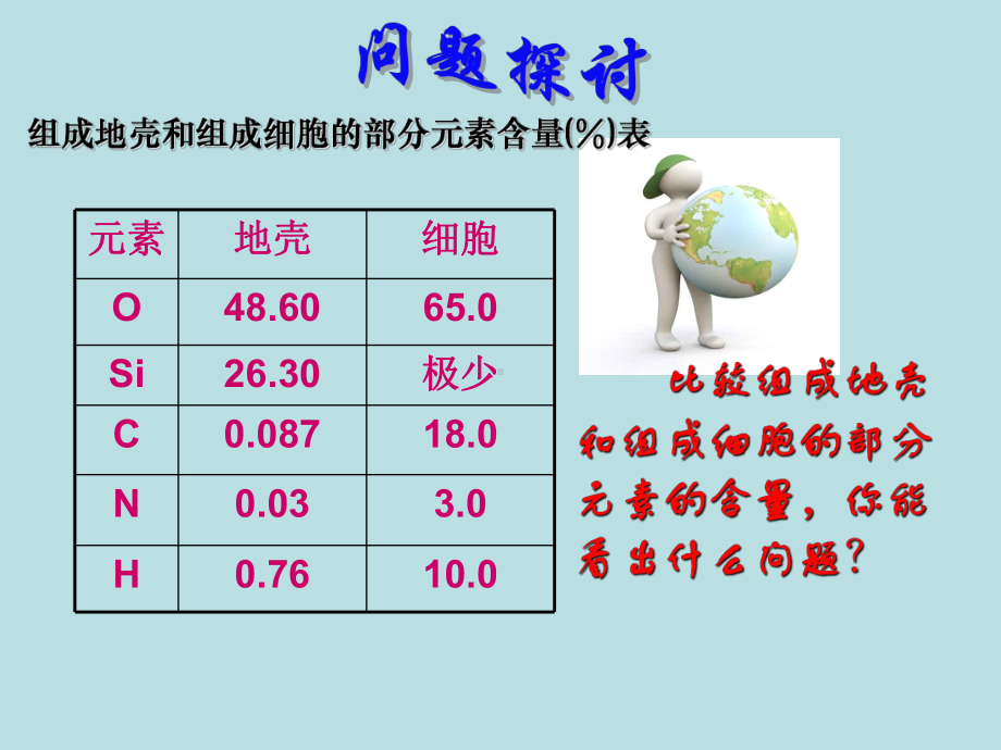 人教版高中生物必修一第二章第五节 细胞中的无机物教学课件 -002.pptx_第3页