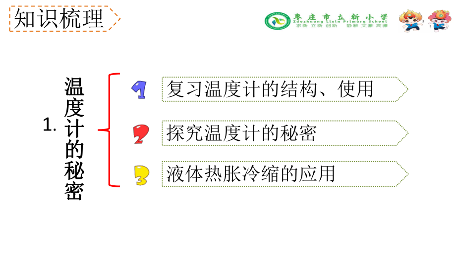 四年级下册科学课件第一单元复习青岛版 共.pptx_第3页