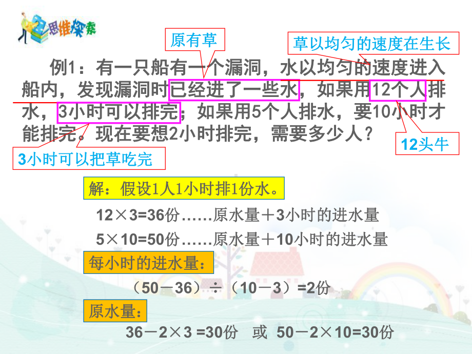 五年级下册数学课件 思维拓展训练：牛吃草问题(二)全国通用.ppt_第3页