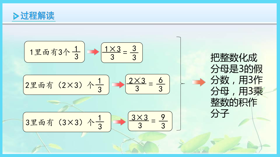 五年级下册数学 假分数和整数及带分数的互化课件.pptx_第3页