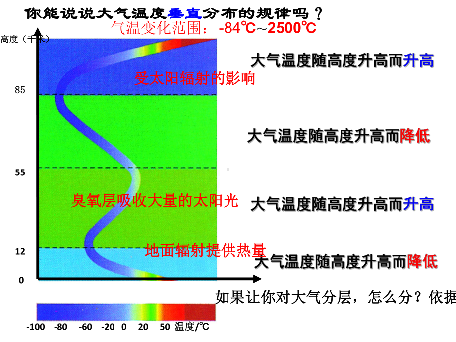 八年级上册科学第二章天气与气候复习课件.pptx_第3页