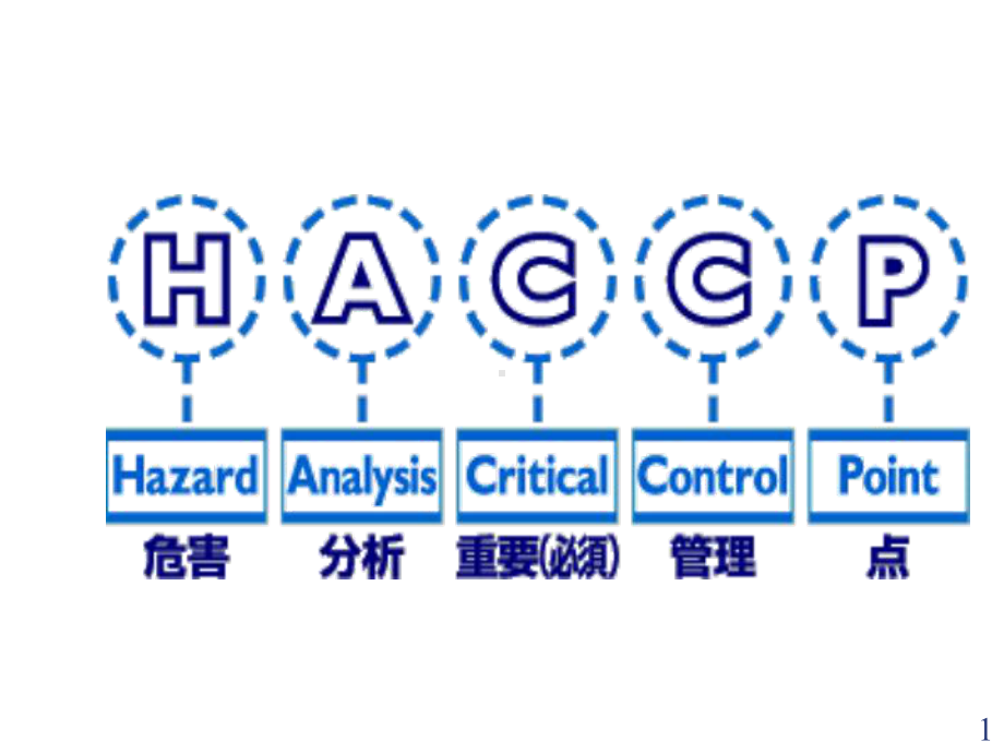 危害分析与关键控制点课件1.ppt_第1页