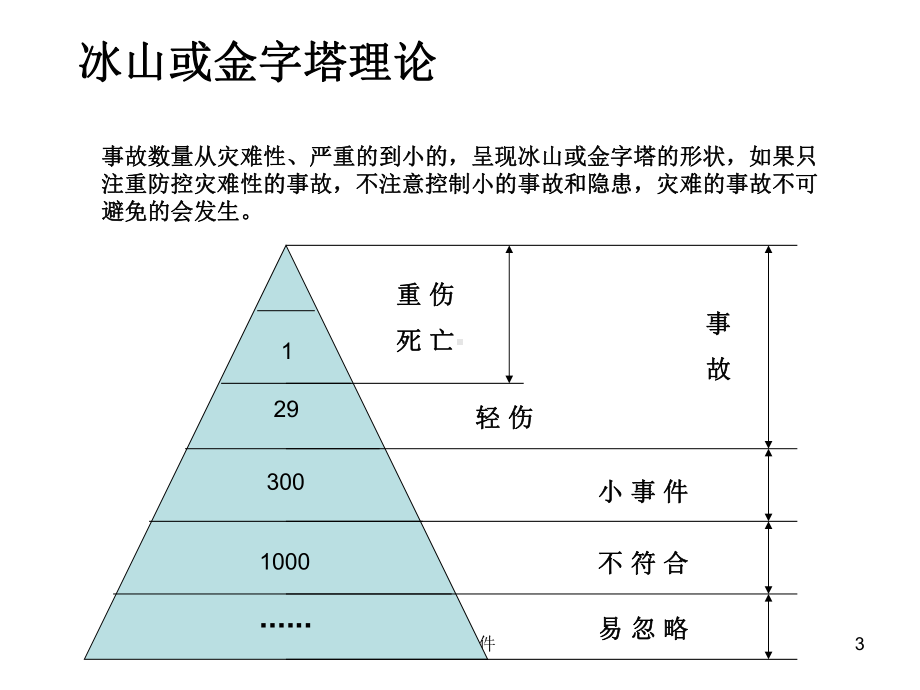 《铁路安全教育》课件.ppt_第3页