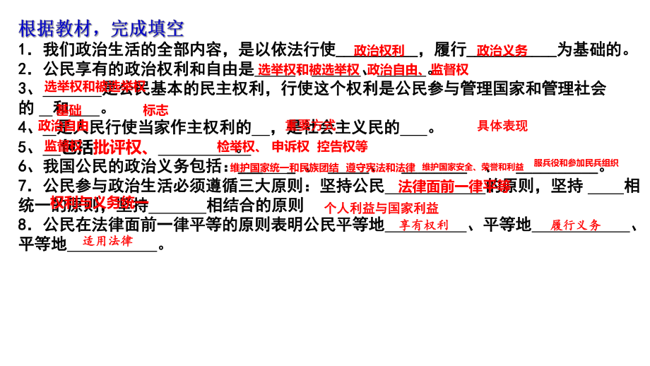 人教版高中政治必修二公开课课件：政治生活：有序参与.ppt_第1页