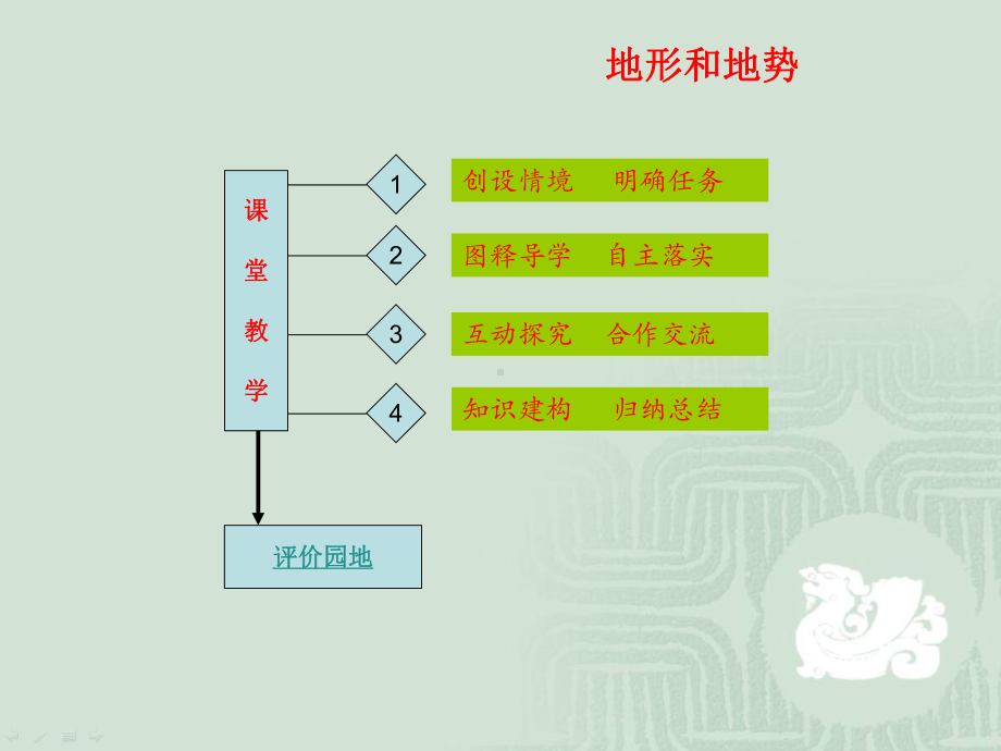 人教版初中地理《地形和地势》课件.pptx_第2页