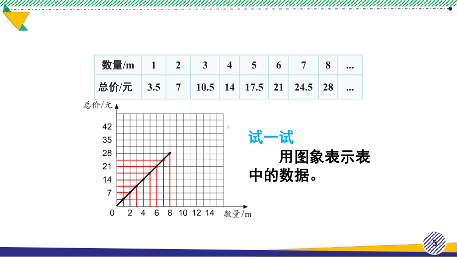 人教版数学六年级下册《正比例关系图象》优质精美课件.ppt_第3页