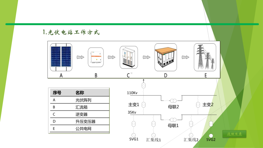 光伏站电力监控系统介绍参考课件.ppt_第3页