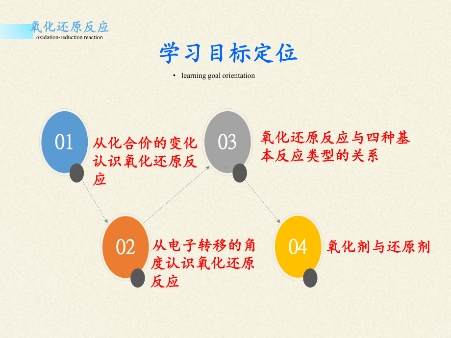 《第三节 氧化还原反应》课件(两套).ppt_第2页