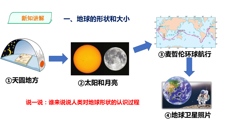 人教版七年级地理上册《地球和地球仪》课件.pptx_第3页