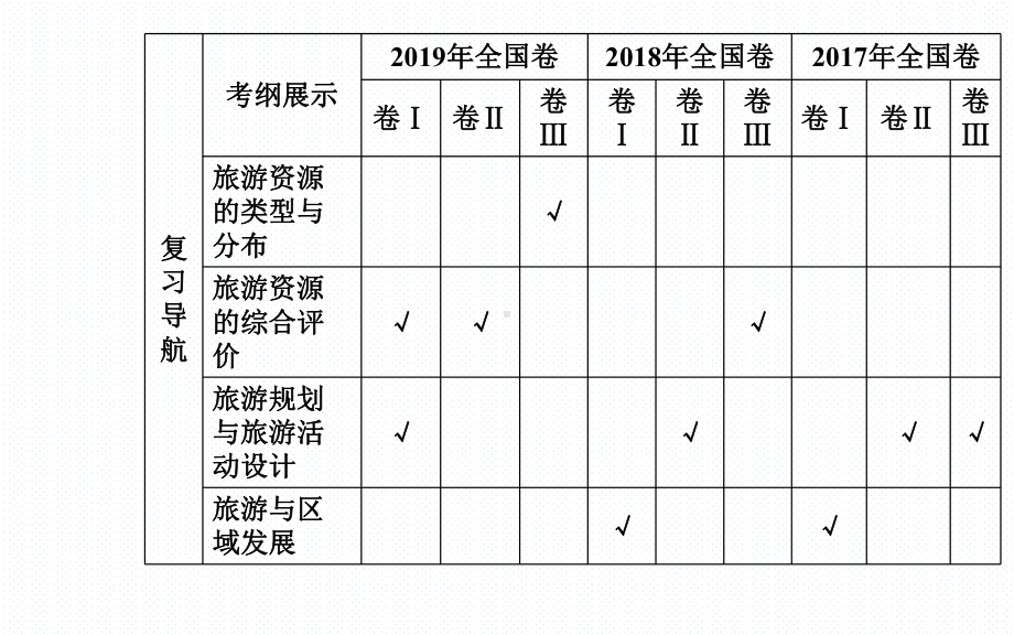 2020学年高中地理二轮复习专题专项攻略详解课件：专题十一 考点一 旅游资源.ppt_第2页