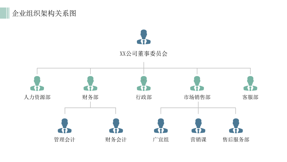 企业组织架构图课件.pptx_第3页