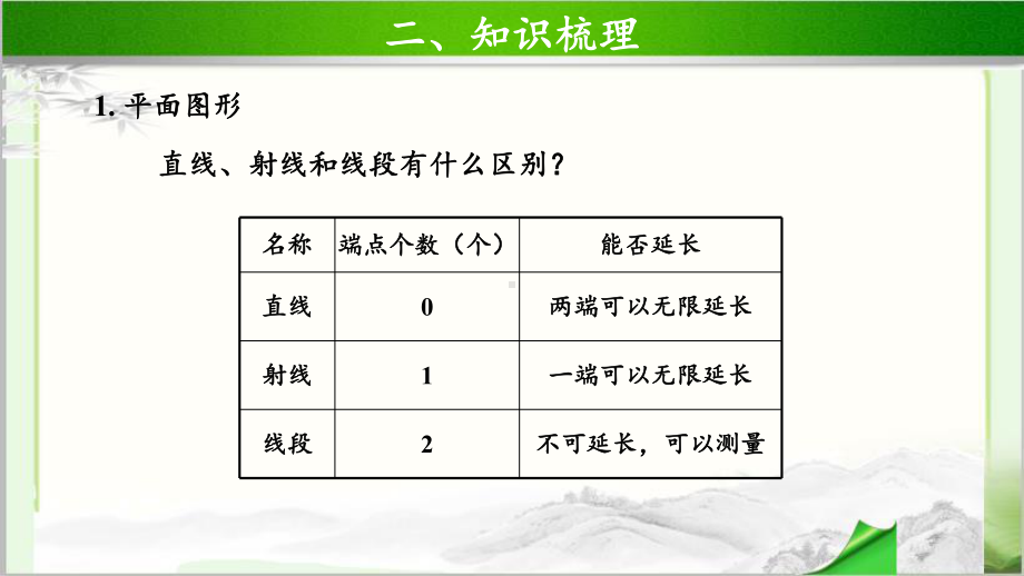 《总复习图形的认识》公开课教学课件（小学数学北师大版三年级下册）.pptx_第3页