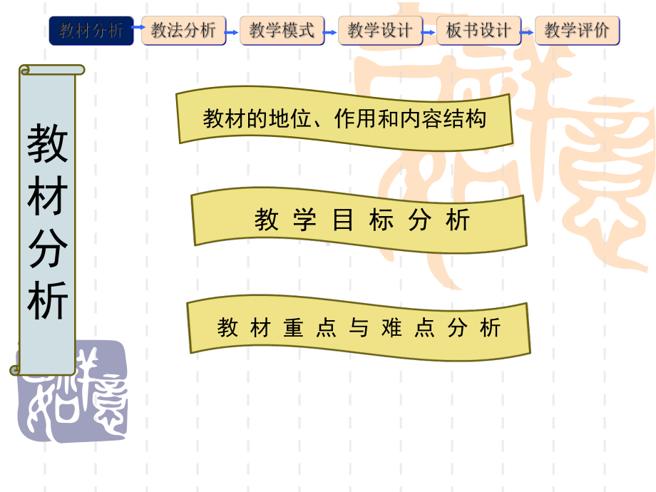 人教版数学八年级下册1911《变量与函数》说课课件.ppt_第3页