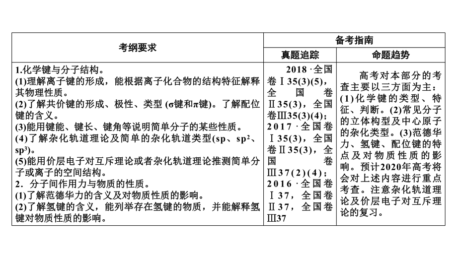 2020届高考化学一轮总复习共价键课件.ppt_第2页