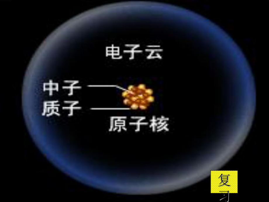 《元素周期律》上课课件 （人教版）.ppt_第2页