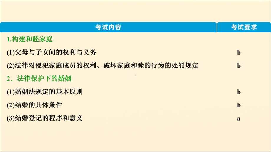 (浙江选考)2021版新高考政治一轮复习选修53专题五家庭与婚姻课件.ppt_第3页