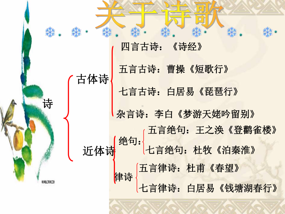 七年级上册语文第一单元《古诗四首》课件.ppt_第1页