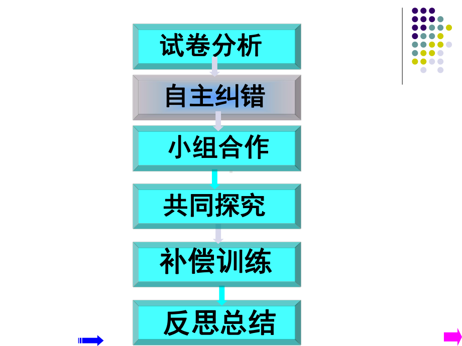 高三物理八模试卷讲评学习培训模板课件.ppt_第3页