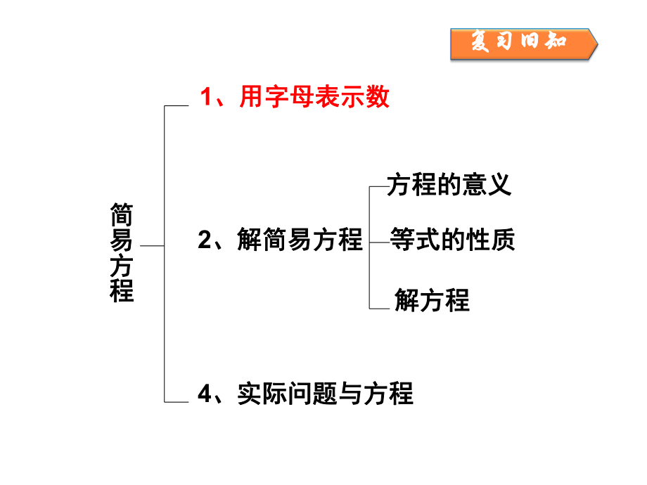 五年级上册数学第五单元《简易方程整理与复习》课件.ppt_第2页