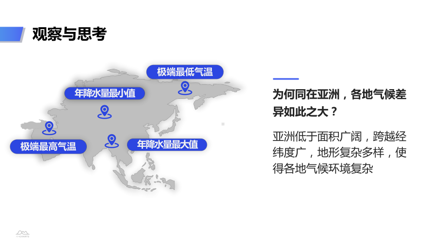 人教七下亚洲自然环境亚洲的气候共课件.pptx_第1页