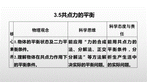 人教版新教材《共点力的平衡》教学课件1.pptx