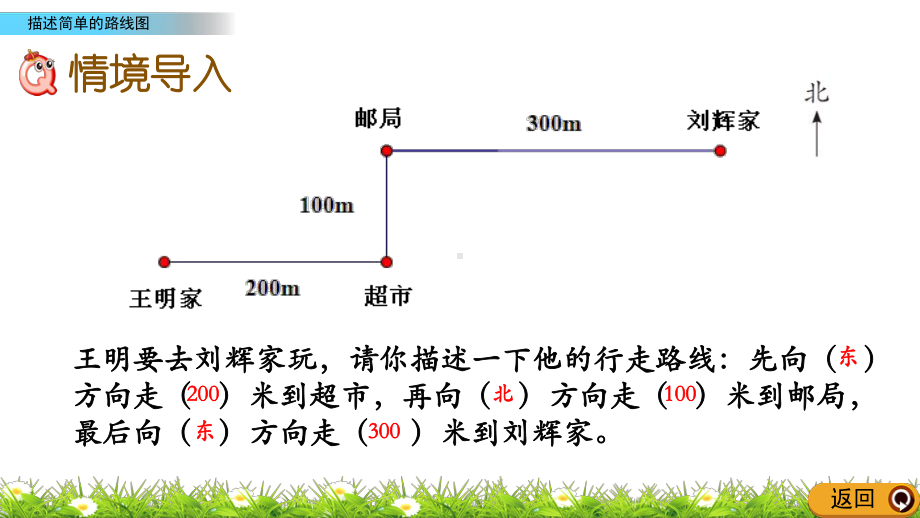 六年级上册描述简单的路线图课件.pptx_第2页