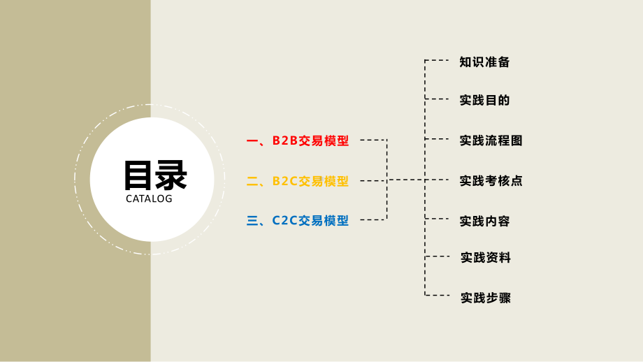 《电子商务应用实训指导教程》单元二课件.pptx_第2页