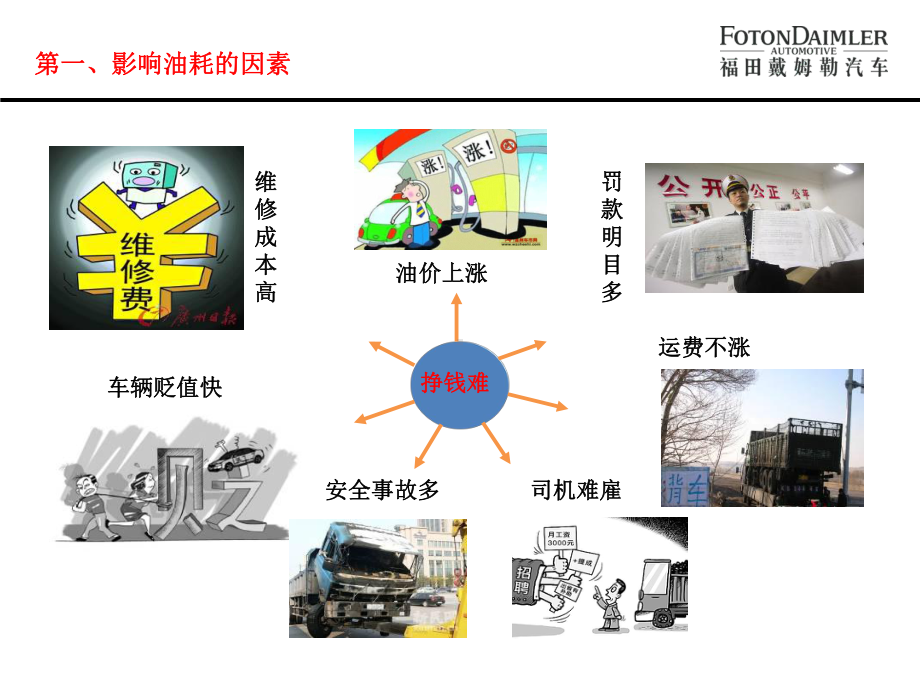 卡车驾驶节油操作(省油技巧)课件.ppt_第3页