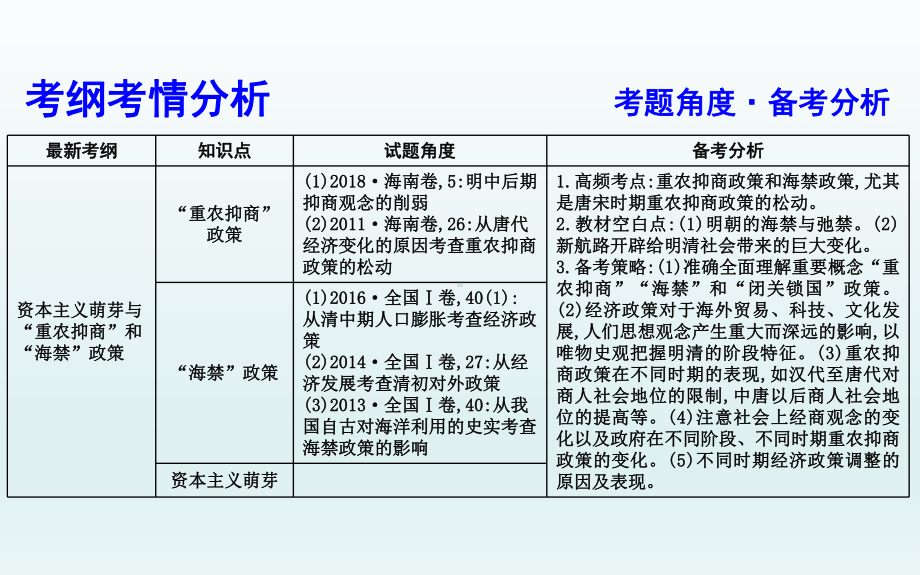 2020届一轮复习通史版：第7讲 资本主义萌芽与“重农抑商”和“海禁”政策 教学用 .ppt_第3页