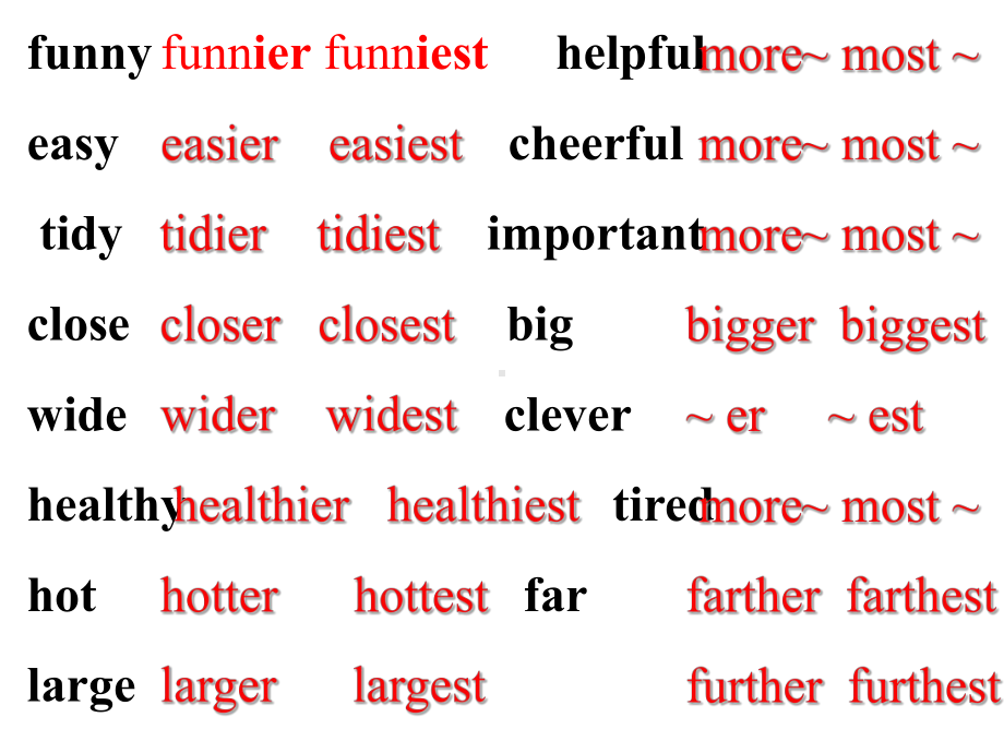 Unit1 Friends Grammar课件(牛津译林版8A ).ppt(课件中不含音视频素材)_第2页