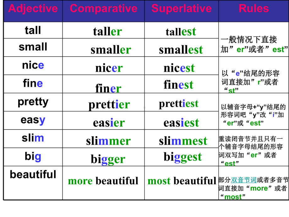 Unit1 Friends Grammar课件(牛津译林版8A ).ppt(课件中不含音视频素材)_第3页