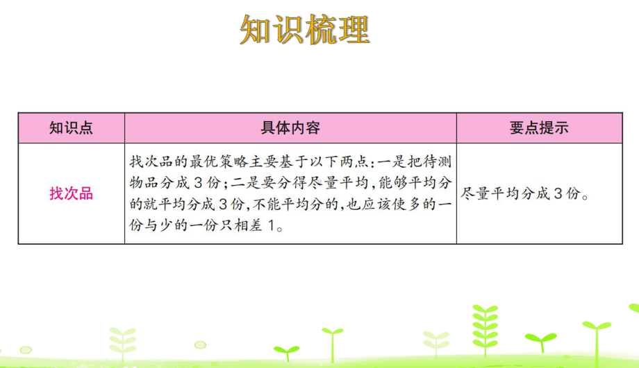 五年级下册数学课件第8单元 数学广角-找次品整理与复习 人教版.ppt_第2页