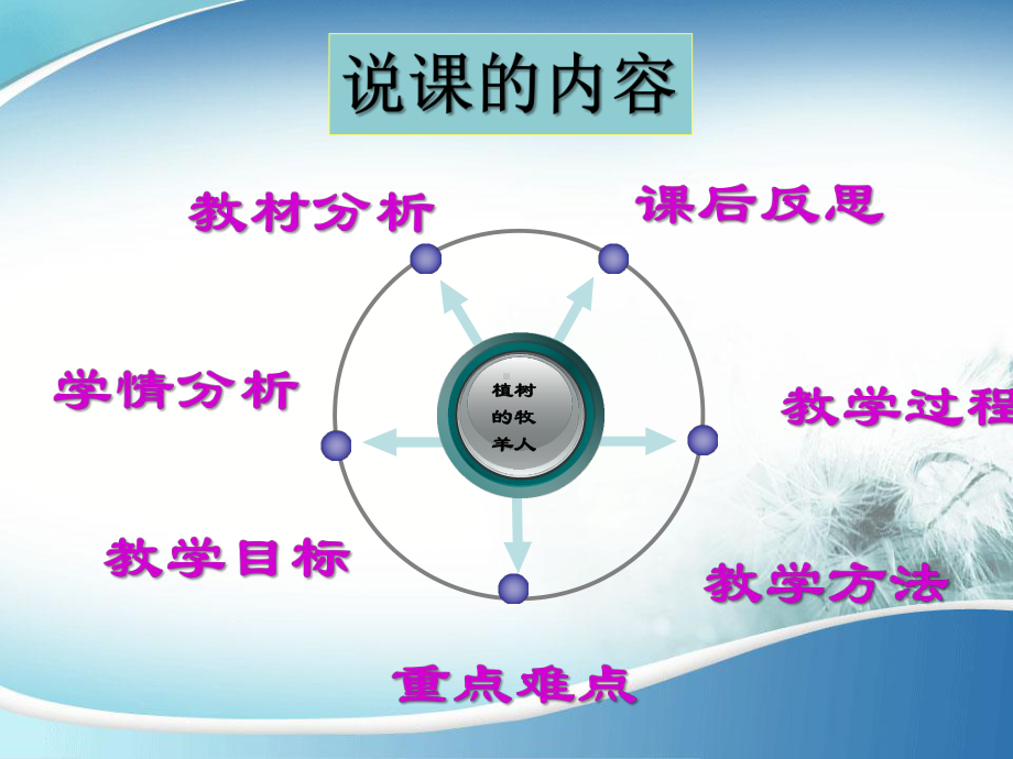 人教部编版七年级上册语文《植树的牧羊人》说课课件.ppt_第2页