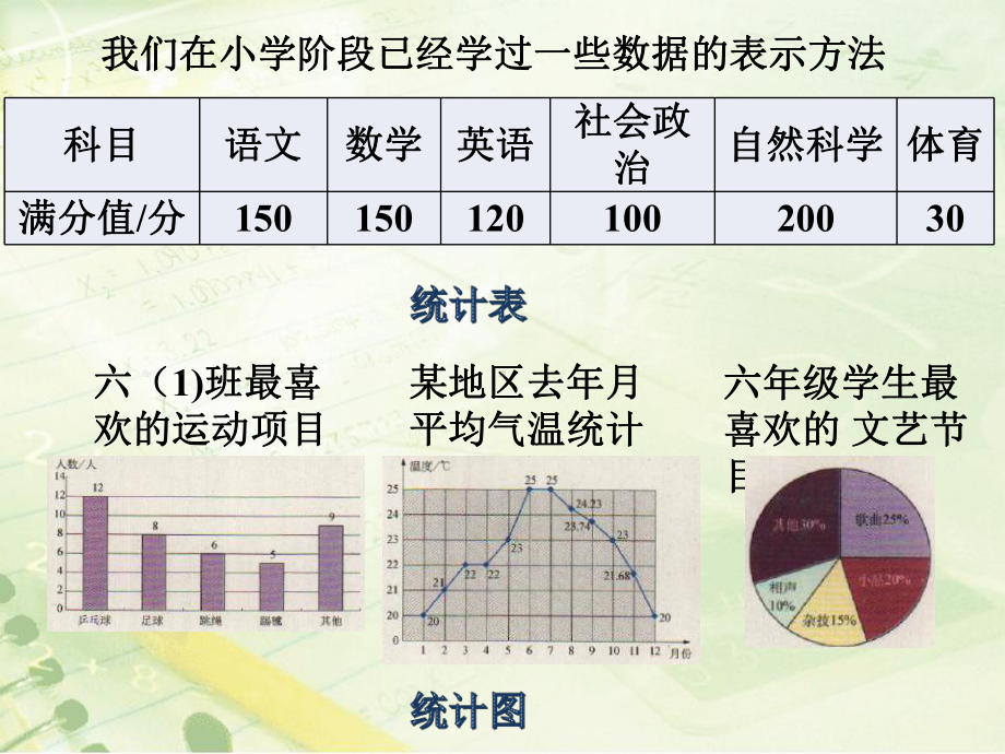 华东师大版数学八年级上册扇形统计图课件.pptx_第2页