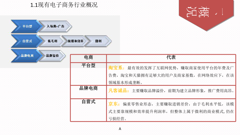 京东五力模型分析课件.ppt_第3页