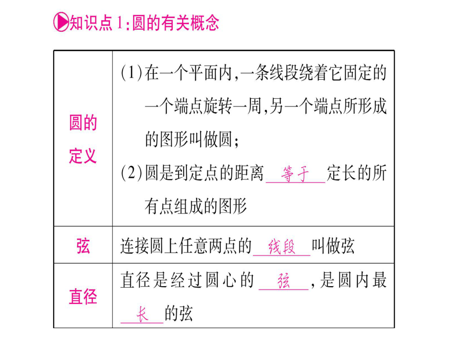 2021年中考数学第1轮复习第24讲圆的有关性质(湖北省)(优秀)课件.ppt_第3页