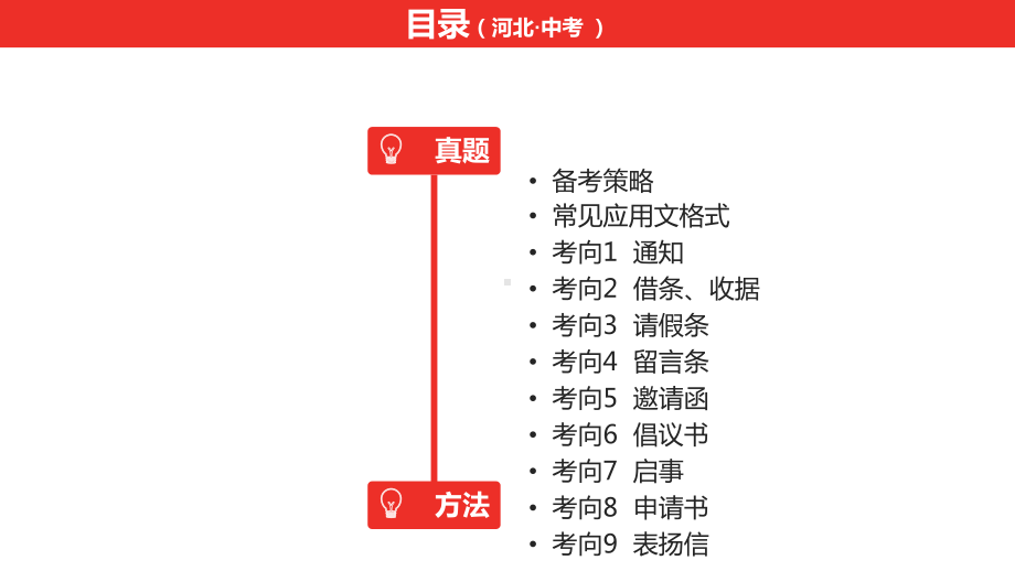 中考语文复习第二部分语文积累与运用专题八应用文写作与修改课件.pptx_第2页