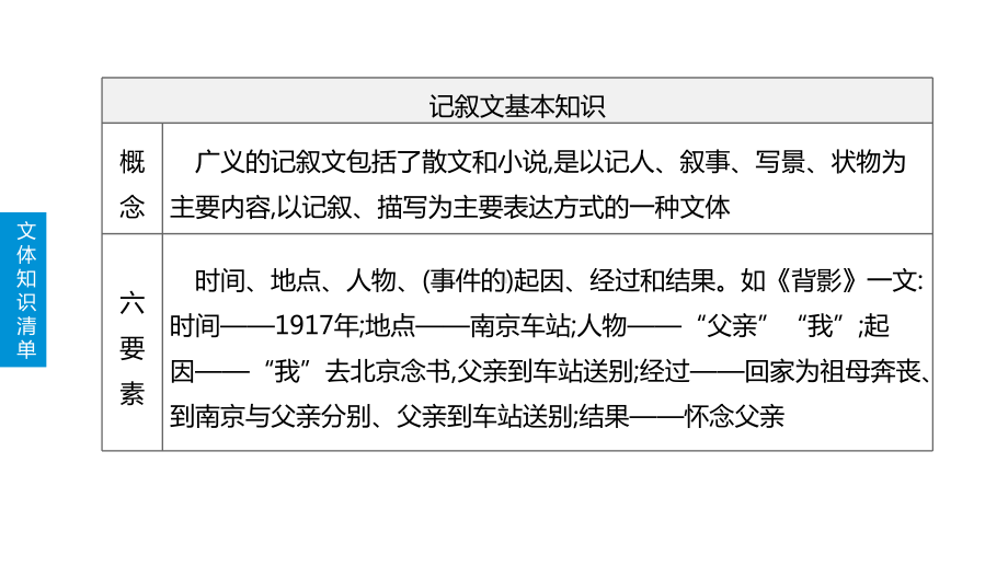 中考语文-现代文阅读“记叙文”(有答案)课件.pptx_第2页