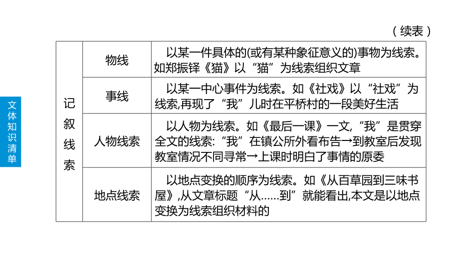 中考语文-现代文阅读“记叙文”(有答案)课件.pptx_第3页