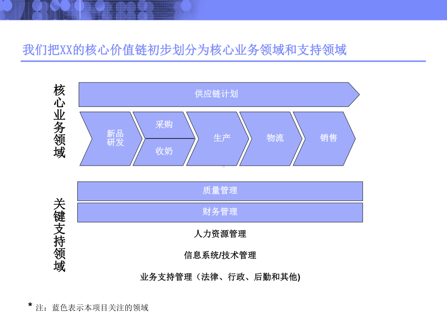 IBM流程优化方法论培训教材课件.pptx_第1页