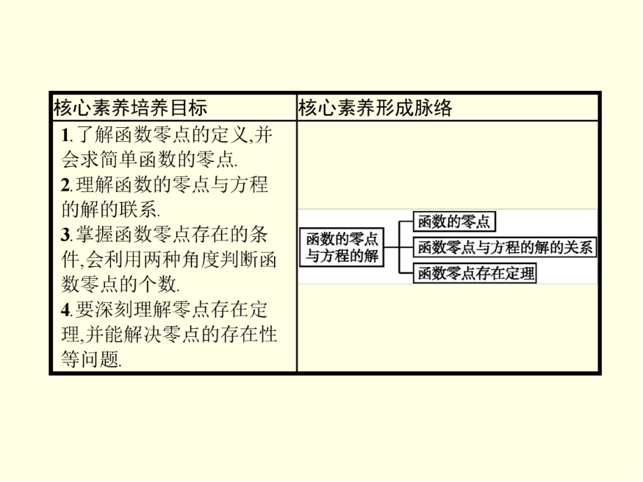 函数的零点与方程的解课件.pptx_第2页