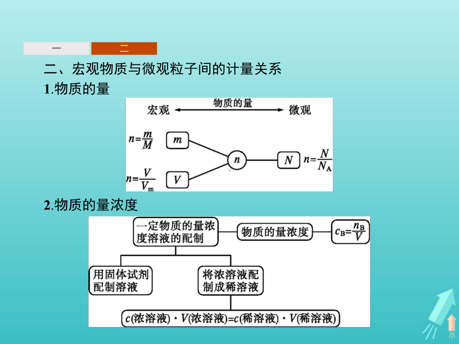 2020-2021学年新教材高中化学第二章海水中的重要元素--钠和氯本章整合课件新人教版必修第一册.pptx_第3页