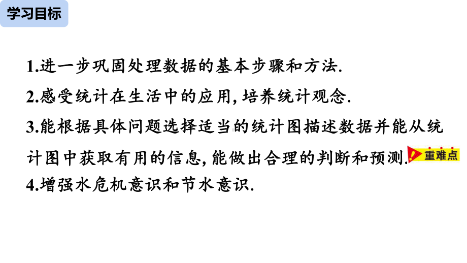 人教版2020 2021学年七年级数学下册103课题学习 从数据谈节水课件.pptx_第2页