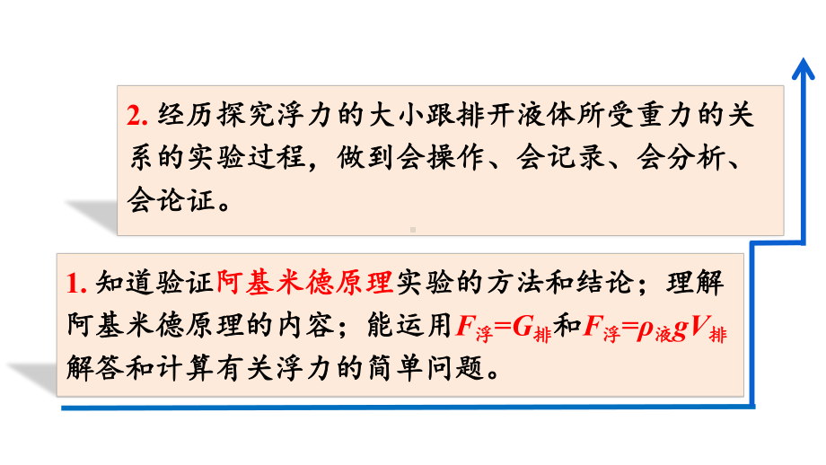 人教版物理八年级下册课件 102阿基米德原理.pptx_第3页