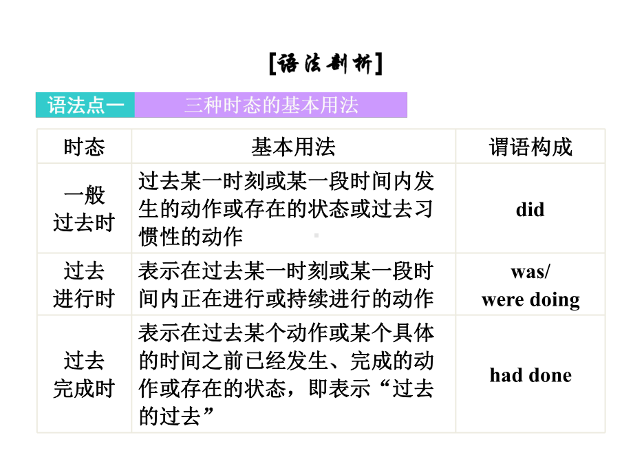 [外研版必修5]Grammar—一般过去时、过去进行时与过去完成时课件.ppt_第3页