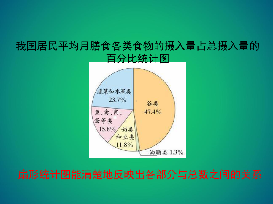 《选择合适的统计图》名师课件.ppt_第2页