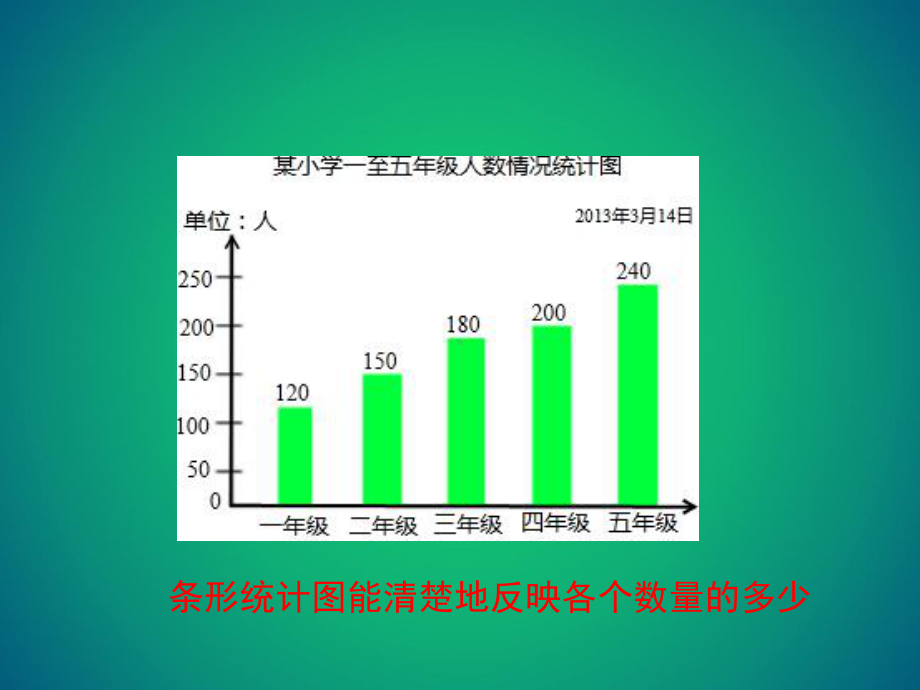 《选择合适的统计图》名师课件.ppt_第3页