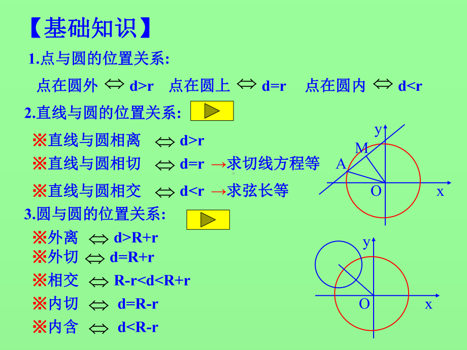 直线与圆位置关系学习培训课件.ppt_第2页