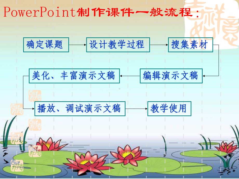 PowerPoint课件制作学习培训模板课件.ppt_第2页