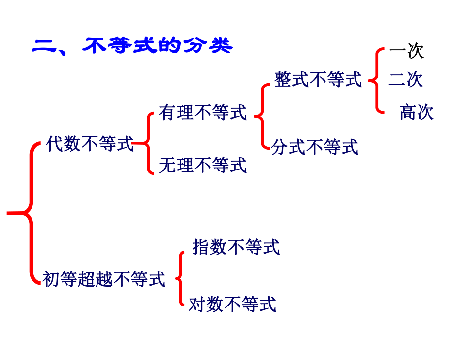 6.4不等式的解法举例（1）学习培训模板课件.ppt_第3页